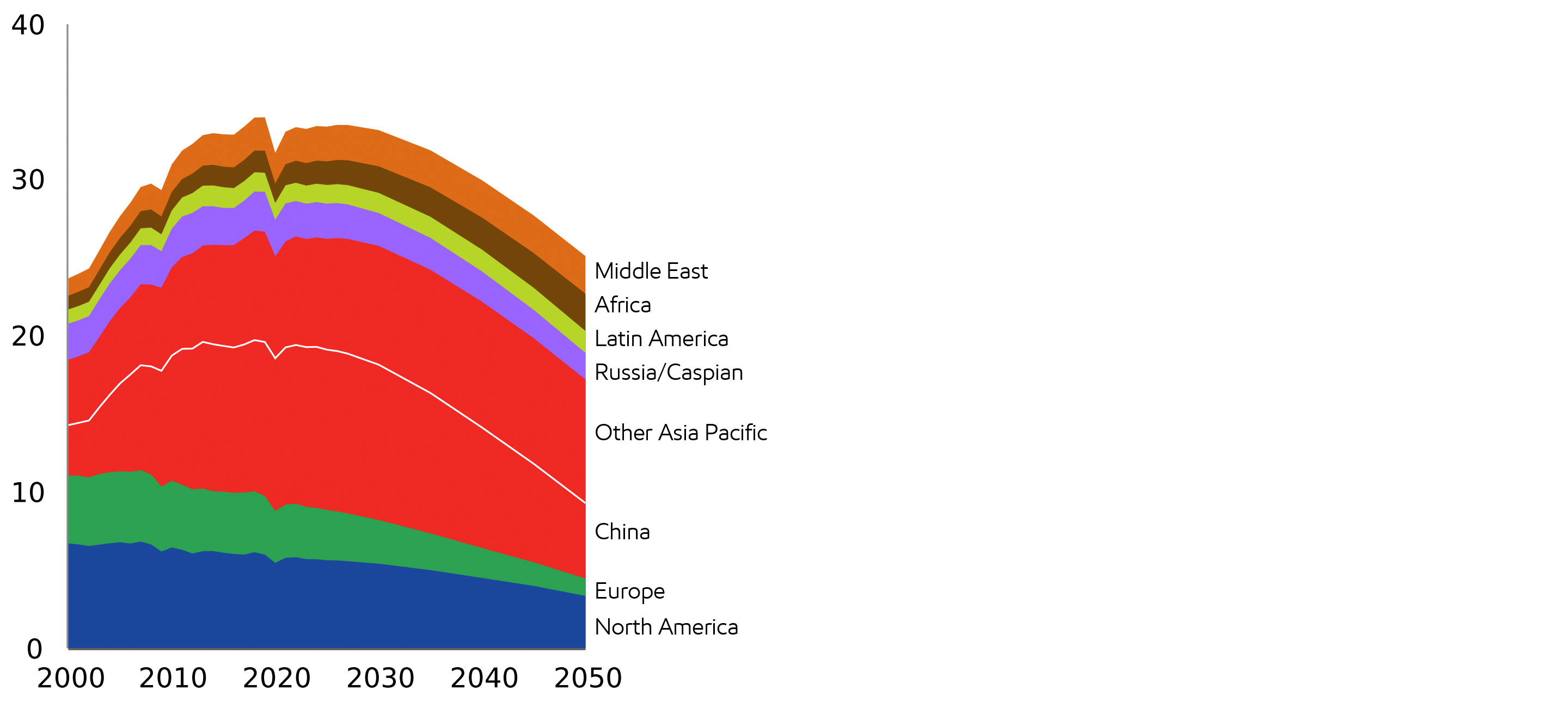 Image Energy-related CO2 emissions peak