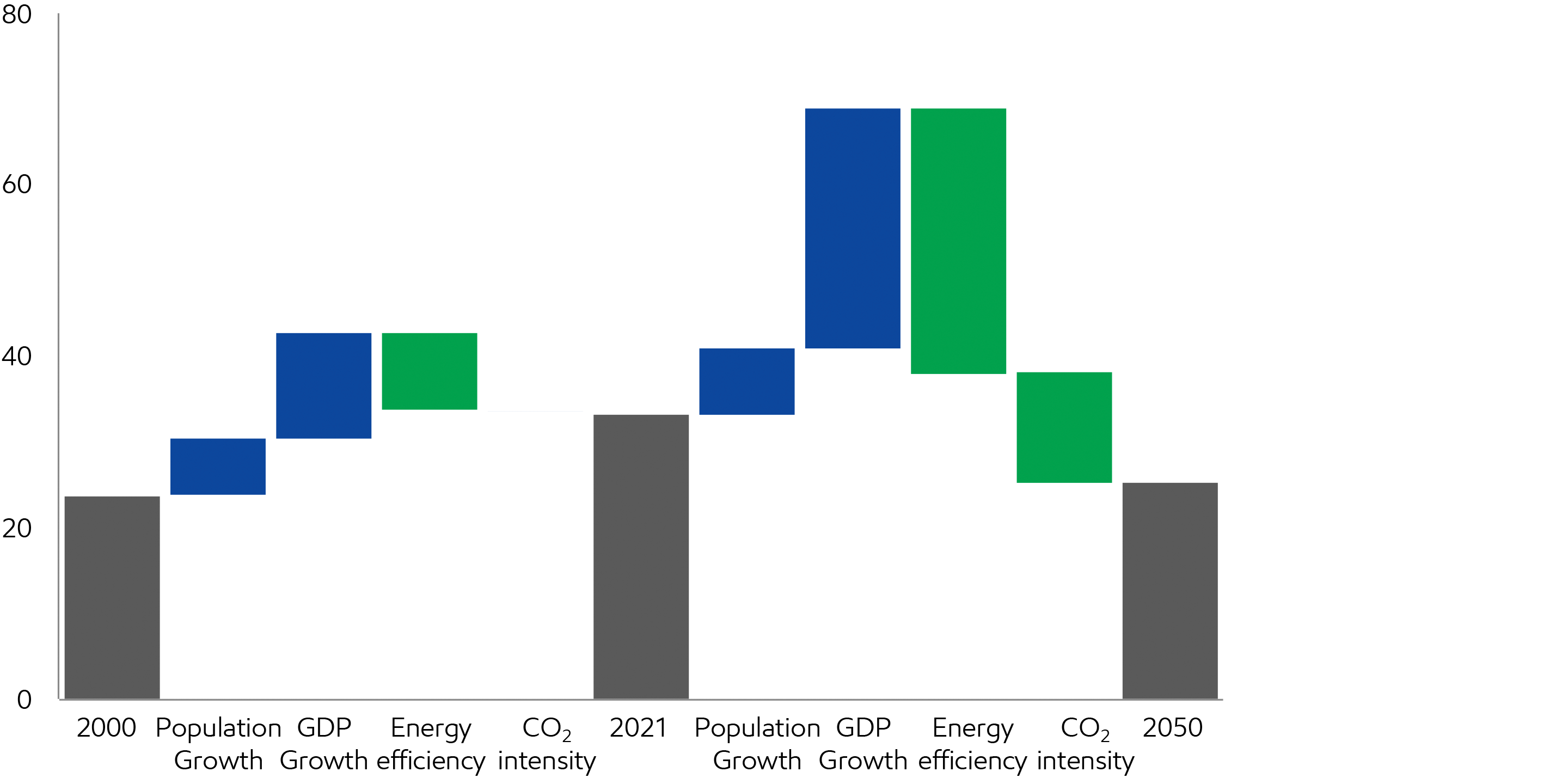 Image Energy efficiency critical to reducing emissions